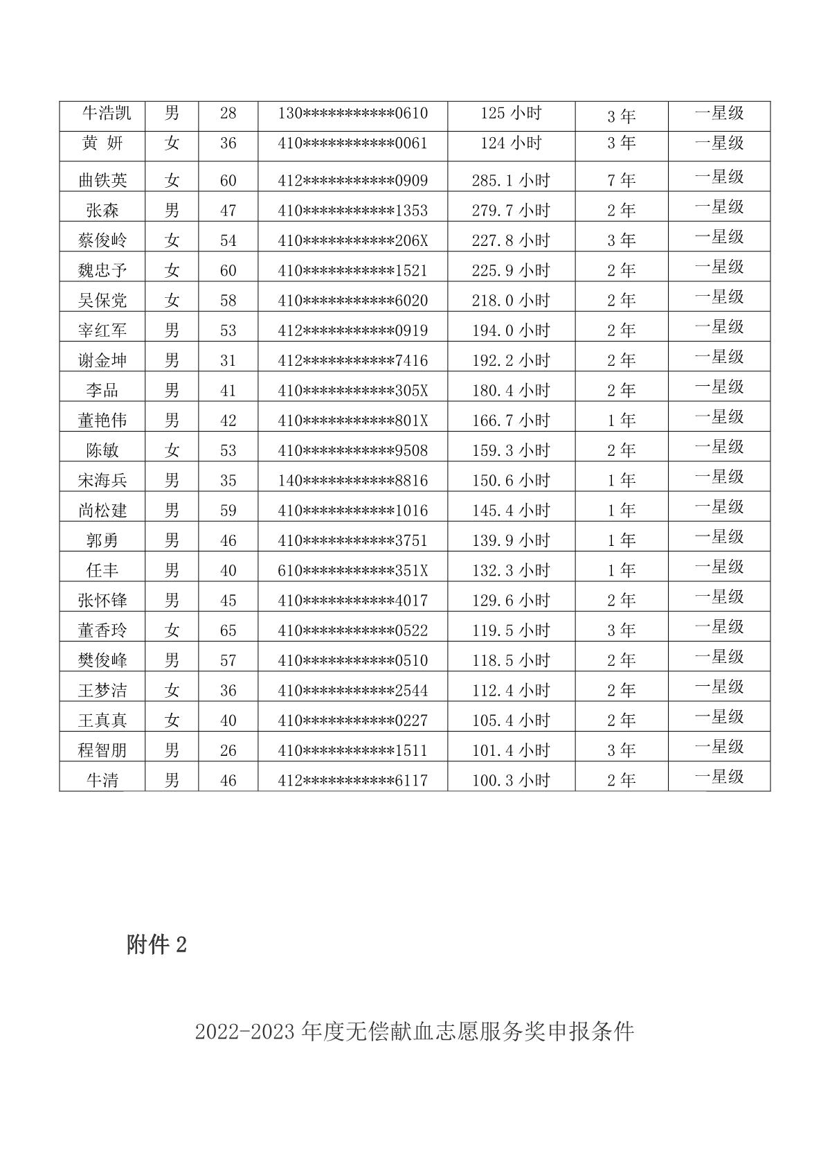 郑州申报2022-2023年度全国无偿献血志愿服务奖名单公示