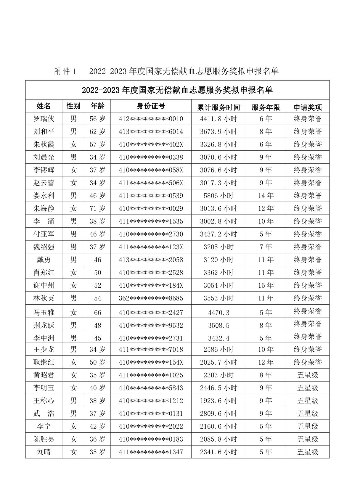 郑州申报2022-2023年度全国无偿献血志愿服务奖名单公示