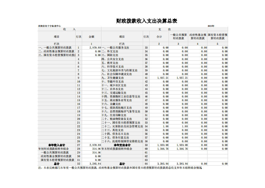 2023 年度 河南省红十字血液中心决算公开