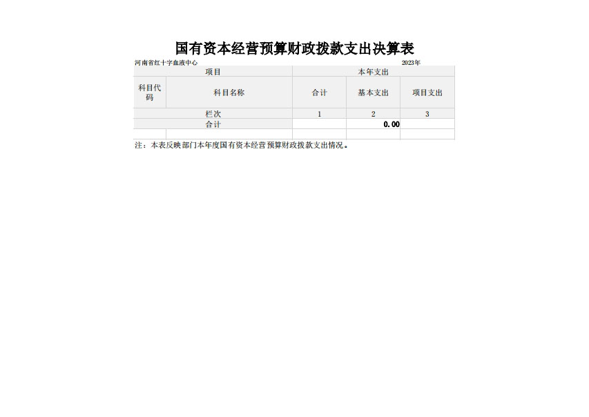 2023 年度 河南省红十字血液中心决算公开
