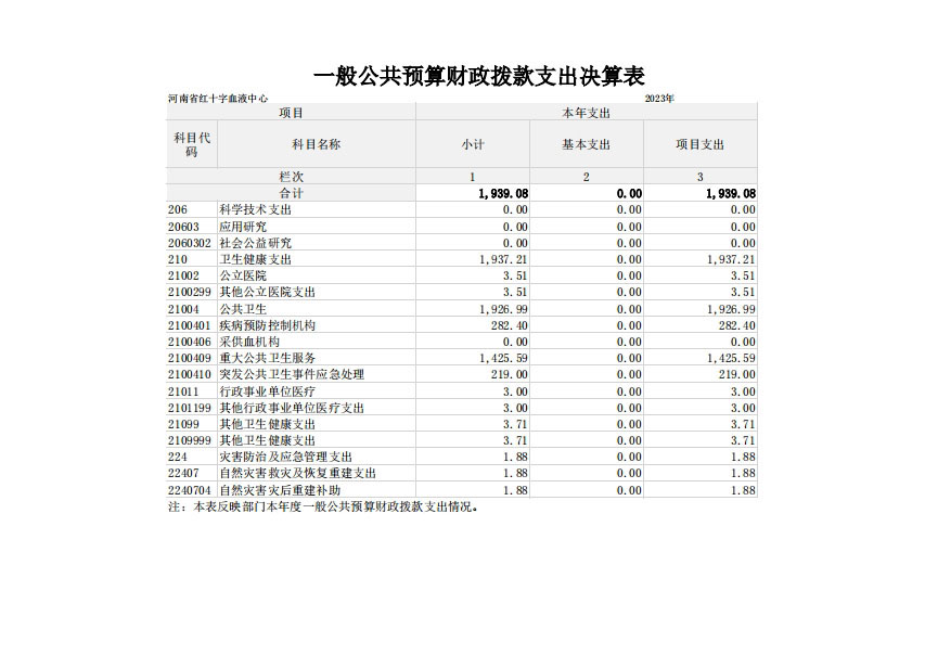 2023 年度 河南省红十字血液中心决算公开