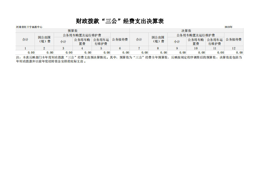 2023 年度 河南省红十字血液中心决算公开
