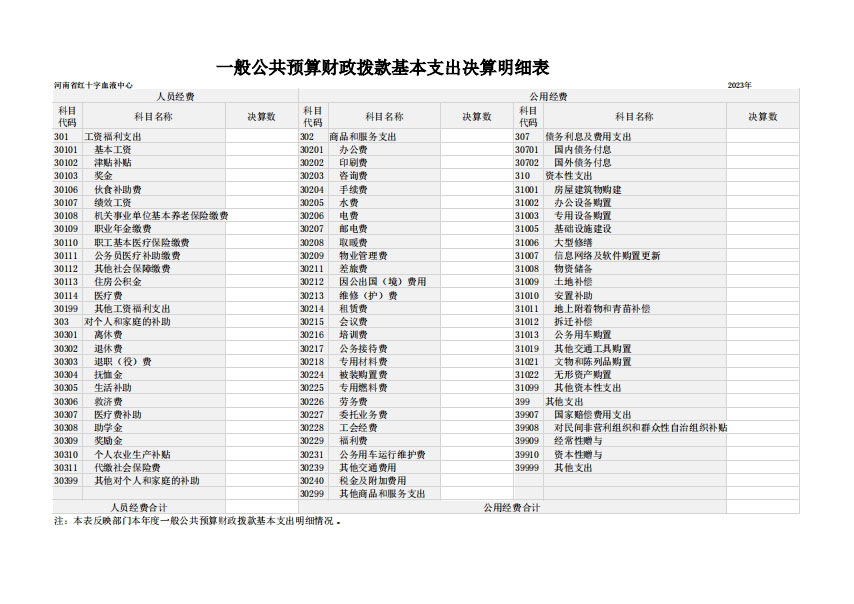 2023 年度 河南省红十字血液中心决算公开