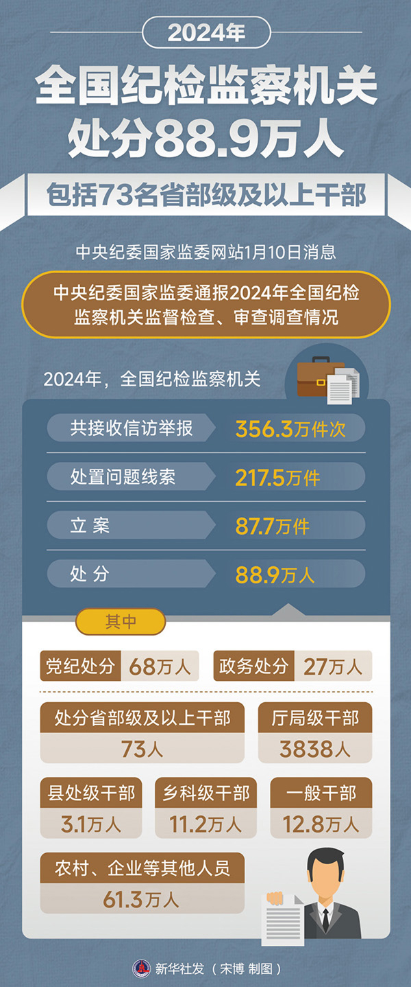 科学把握关于党的自我革命的重大问题