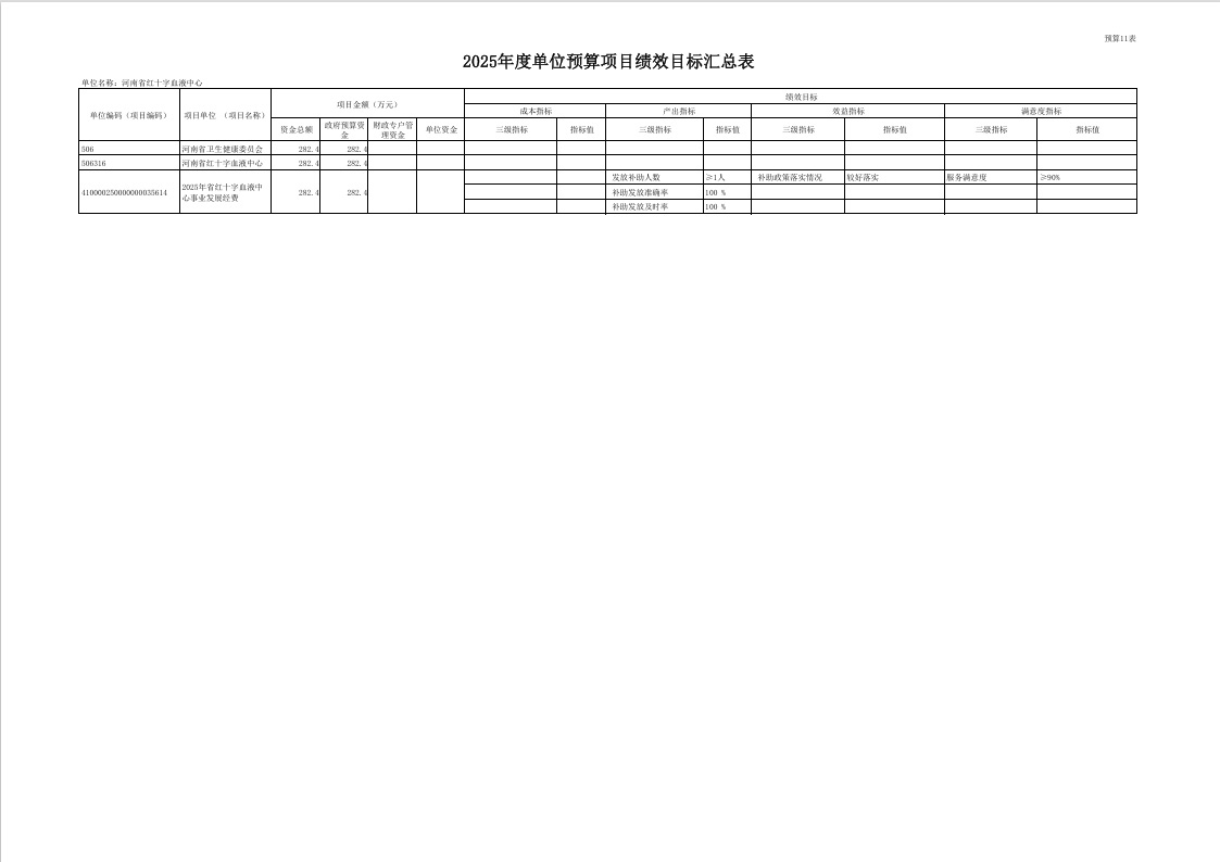 2025年度河南省红十字血液中心预算公开