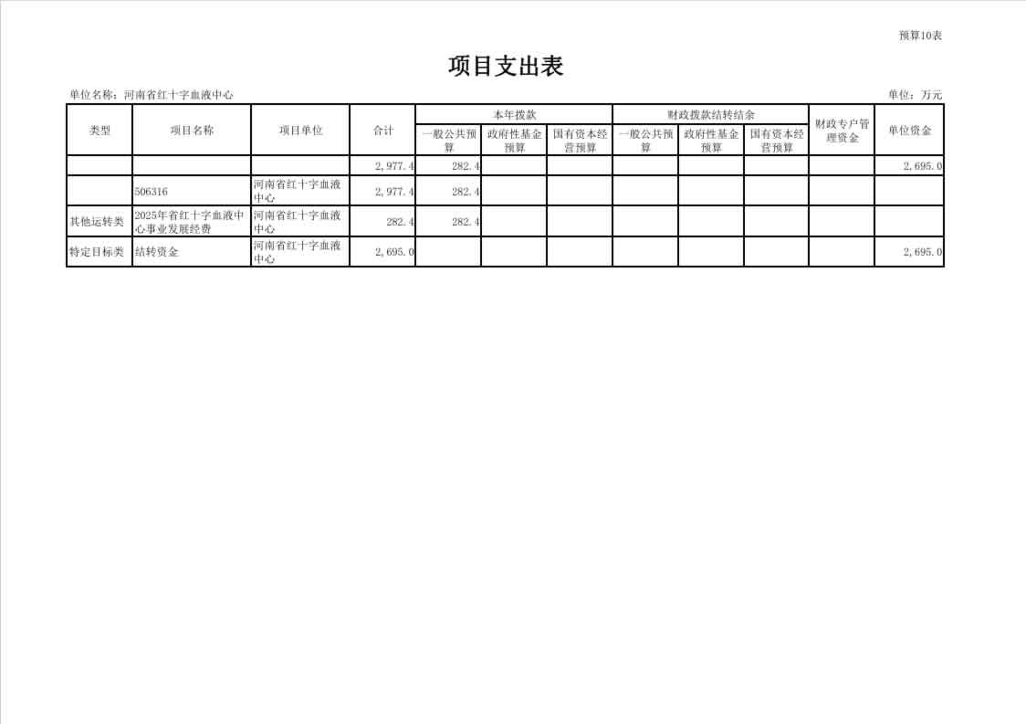 2025年度河南省红十字血液中心预算公开