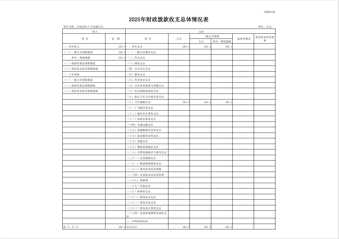 2025年度河南省红十字血液中心预算公开