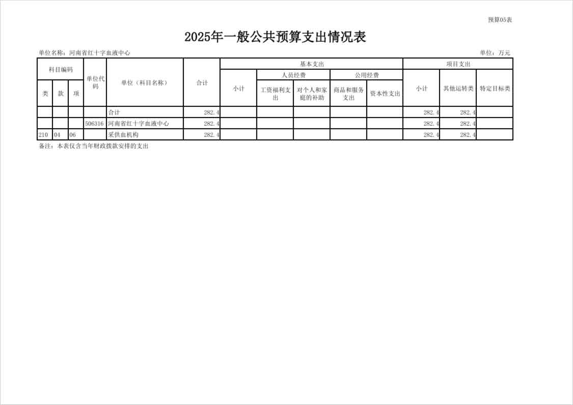 2025年度河南省红十字血液中心预算公开