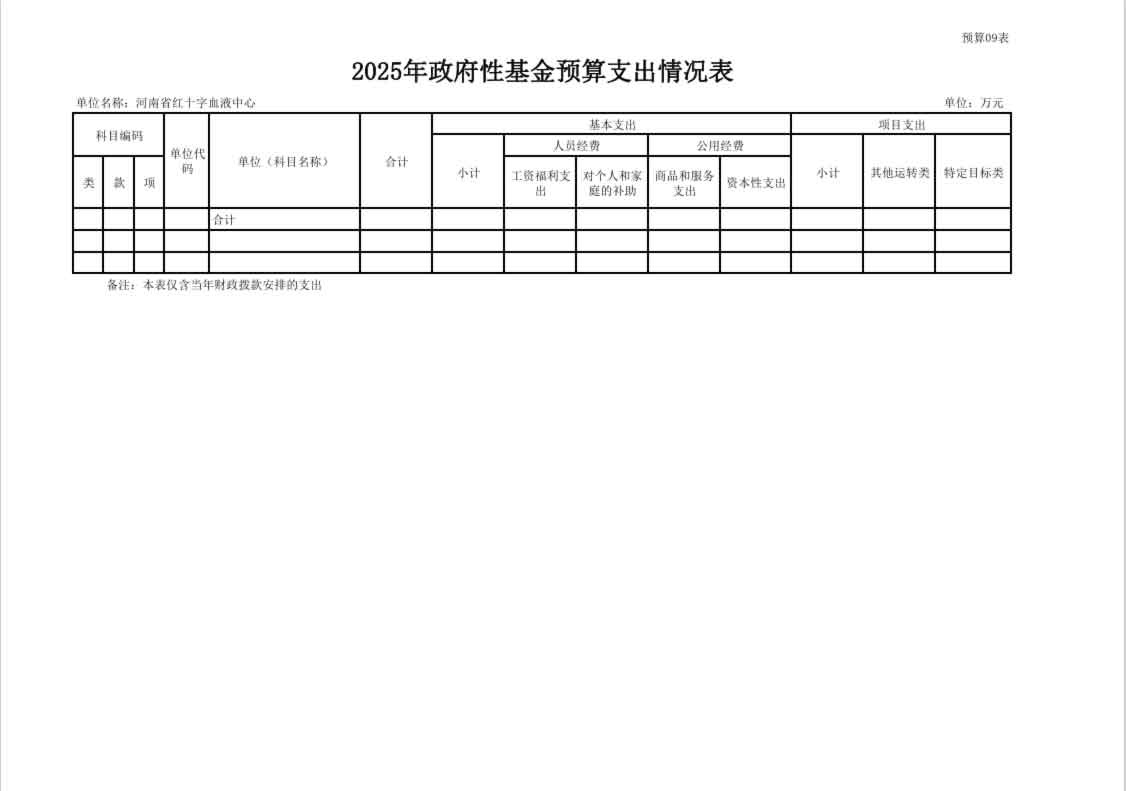2025年度河南省红十字血液中心预算公开