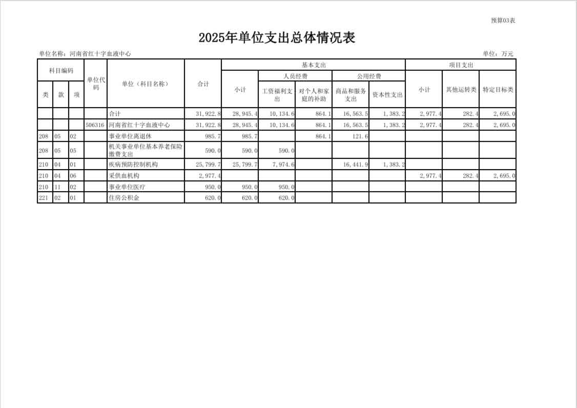 2025年度河南省红十字血液中心预算公开
