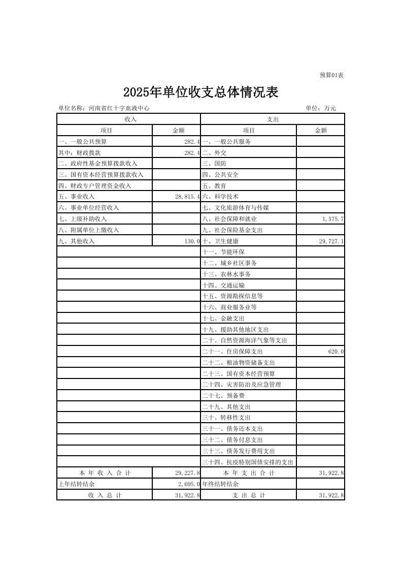 2025年度河南省红十字血液中心预算公开