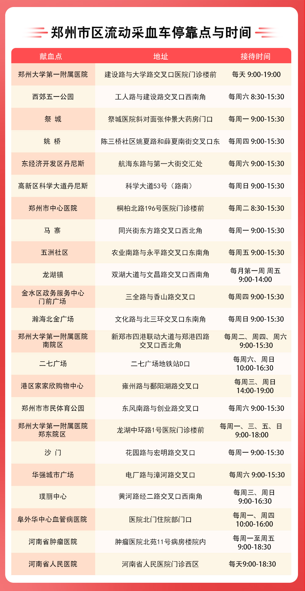 郑州地区无偿献血联系方式及地点