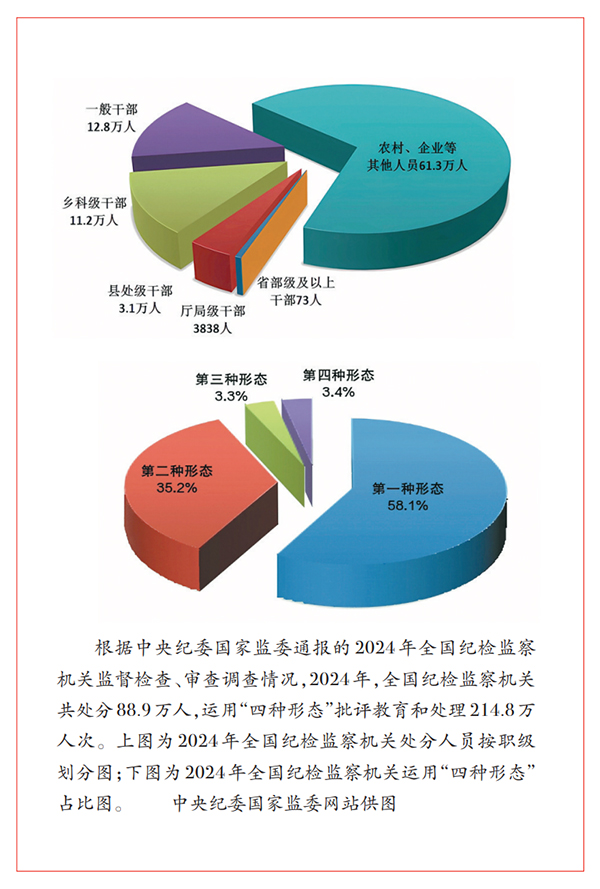坚决打好反腐败斗争攻坚战持久战总体战 以全面从严治党新成效为推进中国式现代化提供坚强保障——学习贯彻习近平总书记在二十届中央纪委四次全会上的重要讲话精神