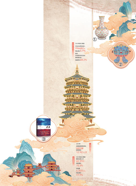 澎湃的国潮 生动的文化自信