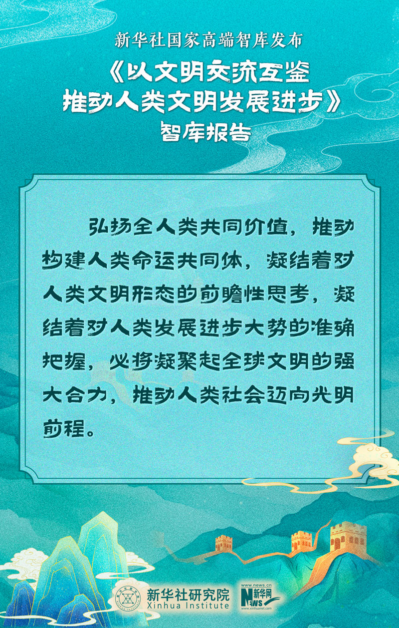 以文明交流互鉴推动人类文明发展进步