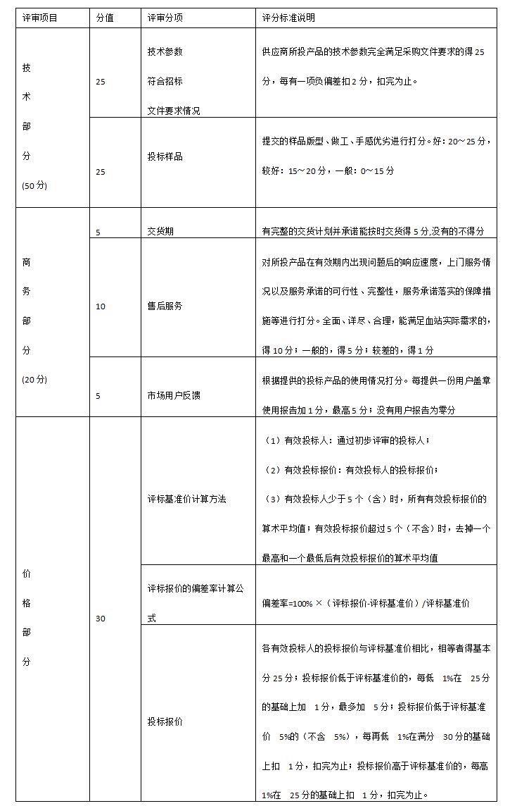 河南省红十字血液中心 6.14活动宣传T恤项目比选公告