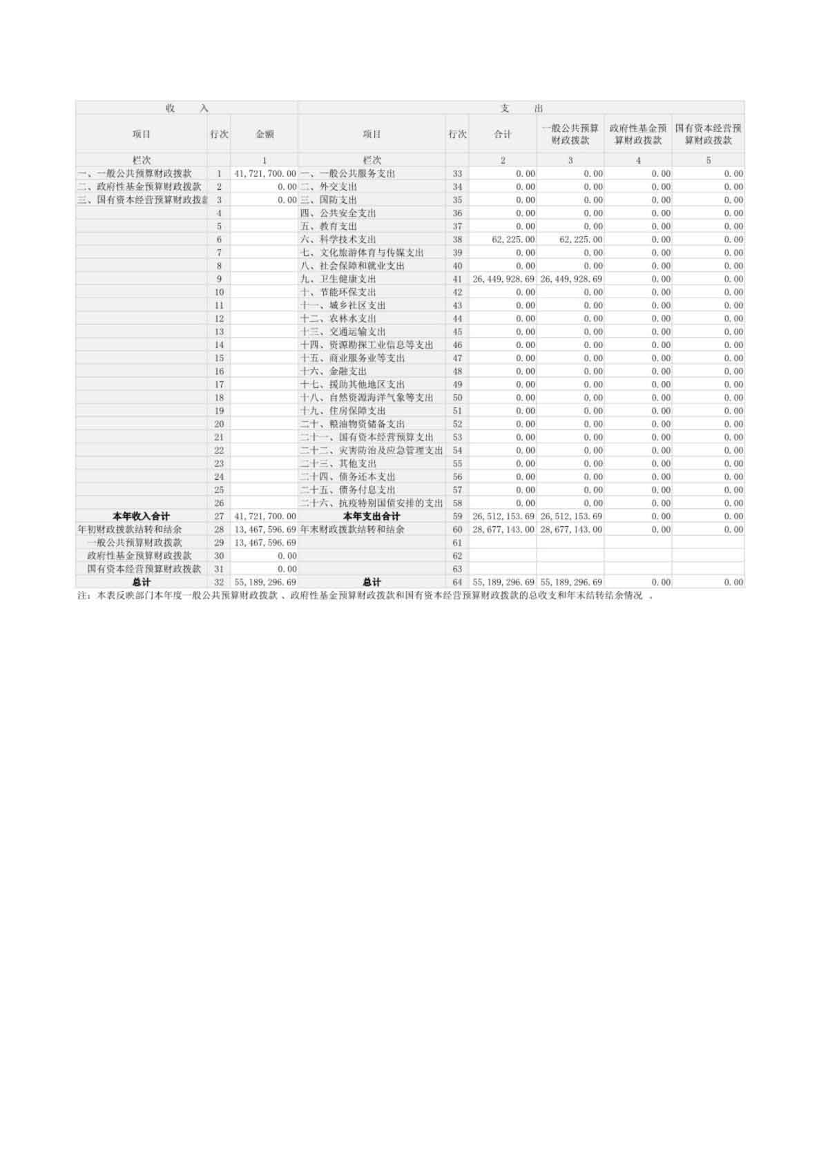 2024 年度河南省红十字血液中心决算公开