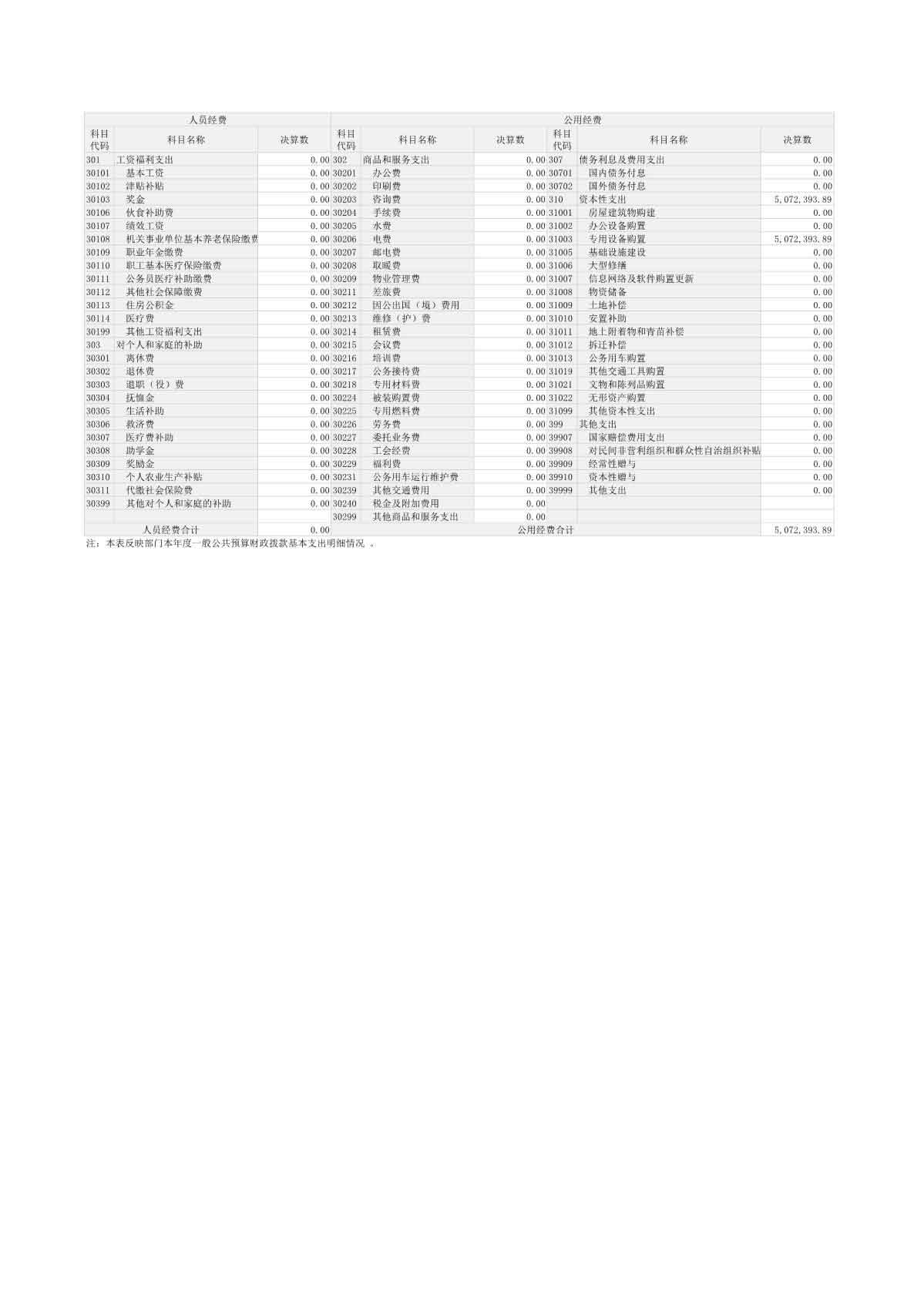 2024 年度河南省红十字血液中心决算公开