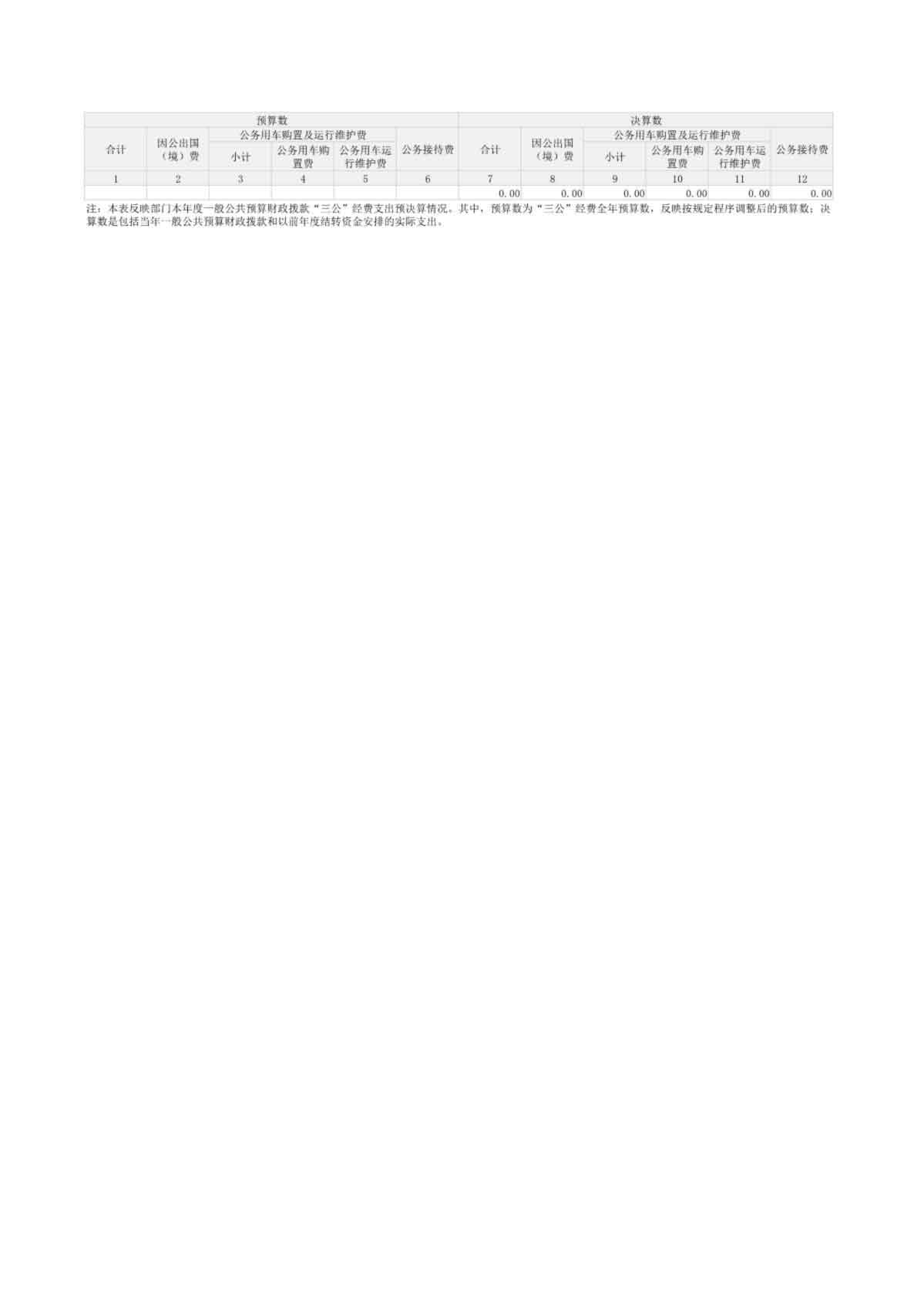 2024 年度河南省红十字血液中心决算公开