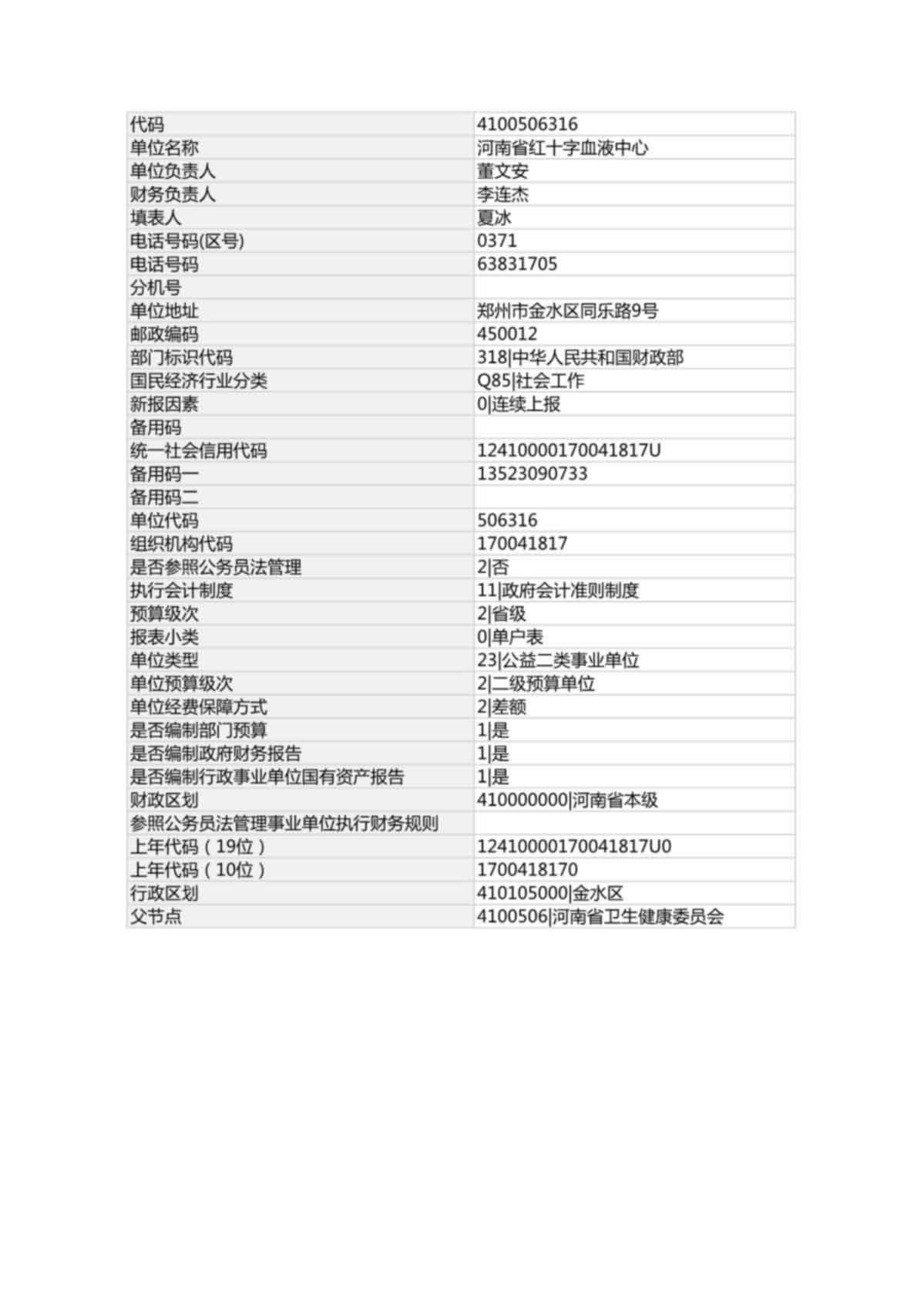 2024 年度河南省红十字血液中心决算公开