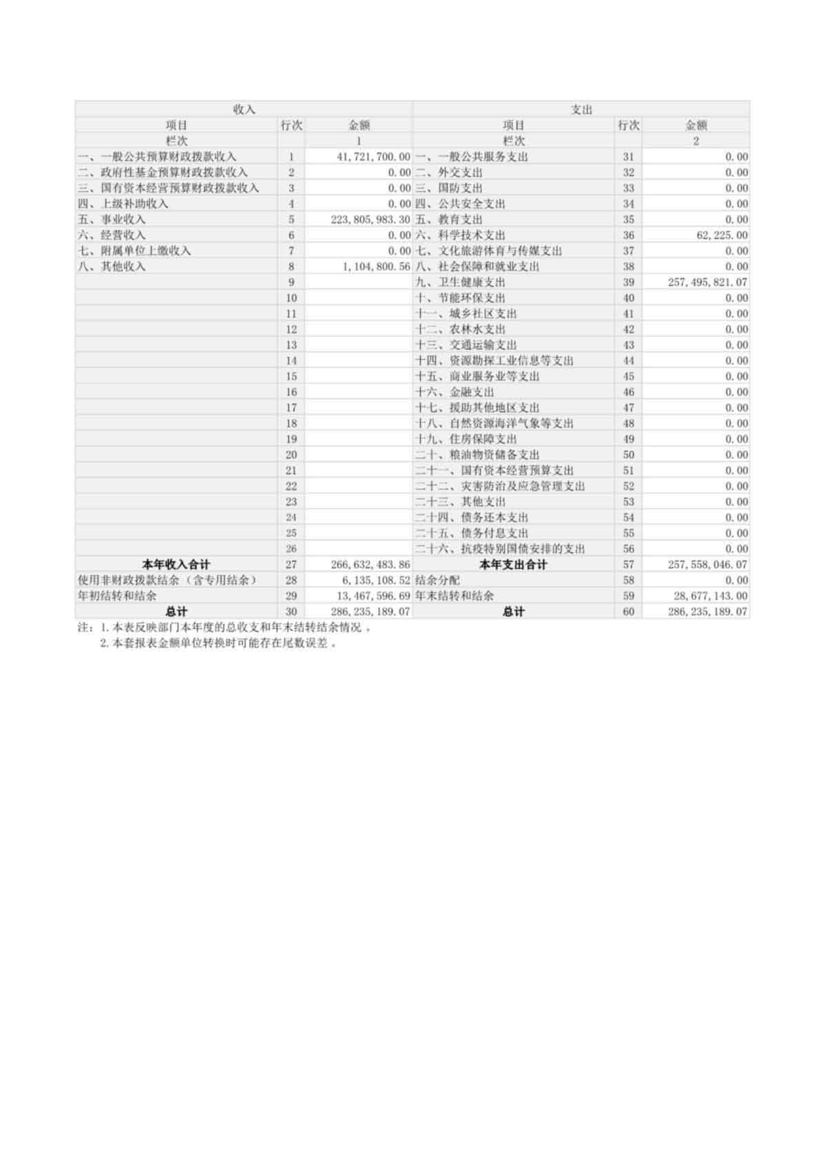 2024 年度河南省红十字血液中心决算公开