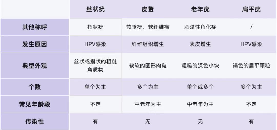 脖子上长出的小肉粒,到底是啥啊?