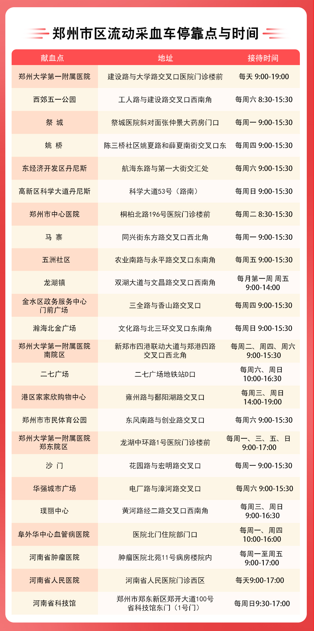 【最新更新】郑州地区无偿献血联系方式及地点