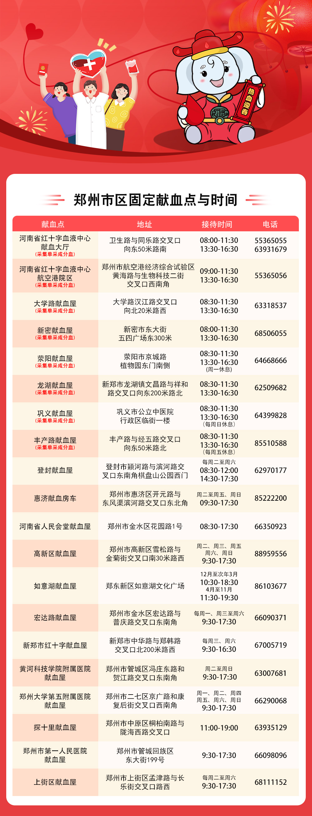 【最新更新】郑州地区无偿献血联系方式及地点