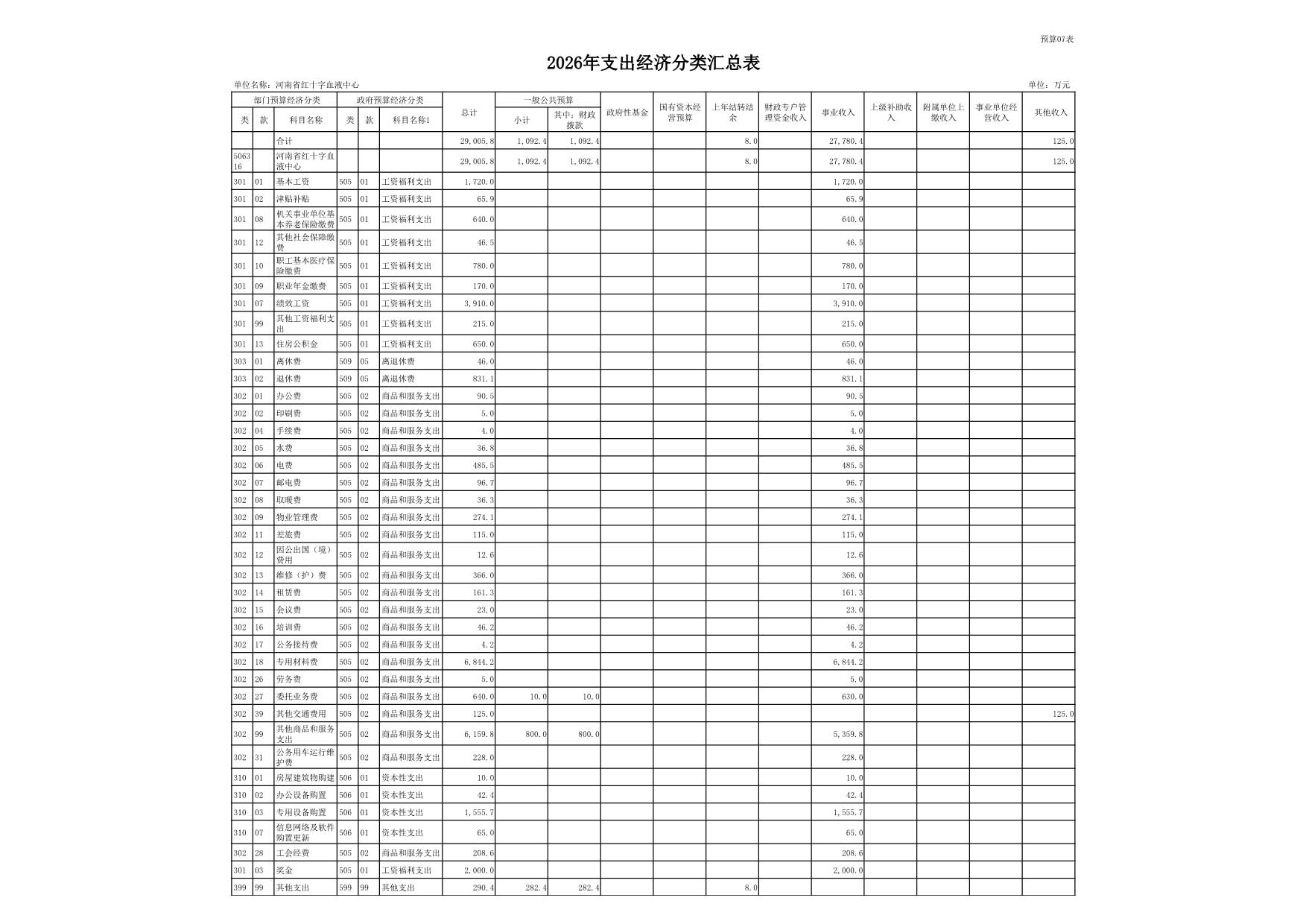 2026年度河南省红十字血液中心预算公开