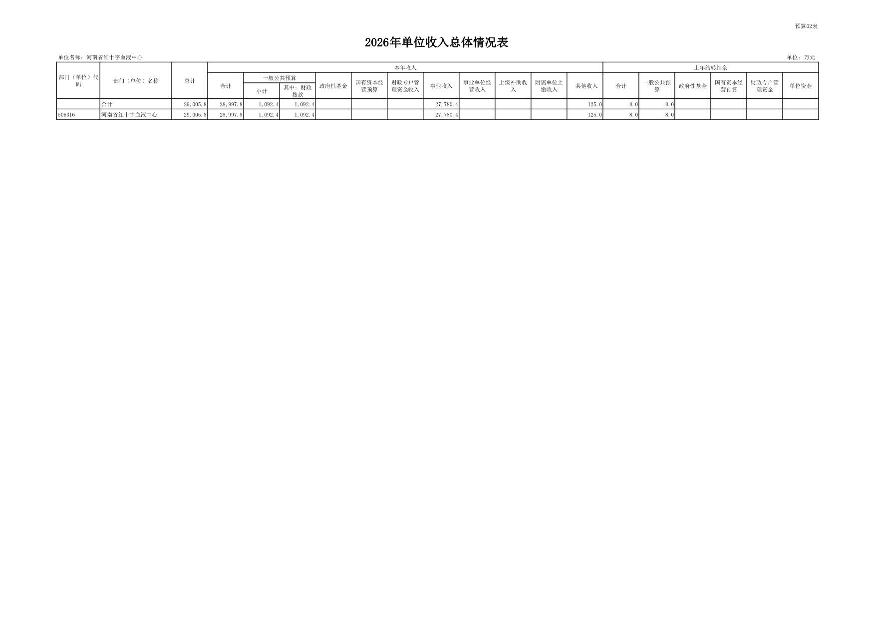2026年度河南省红十字血液中心预算公开