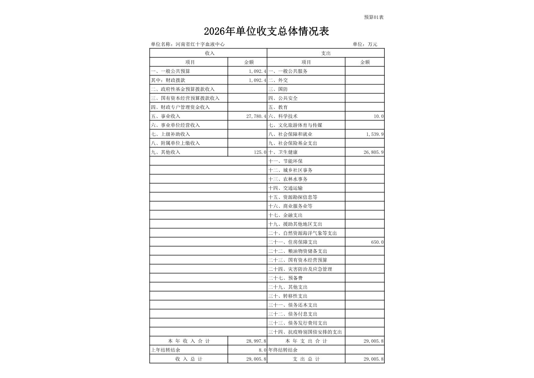 2026年度河南省红十字血液中心预算公开