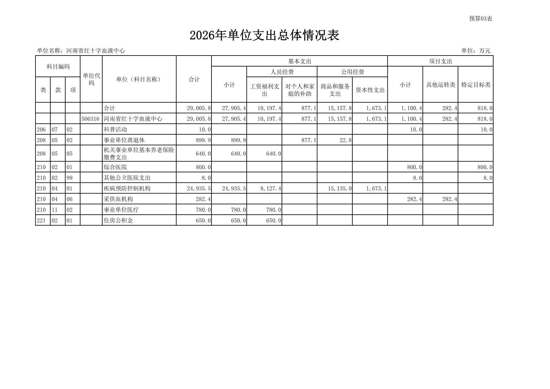 2026年度河南省红十字血液中心预算公开