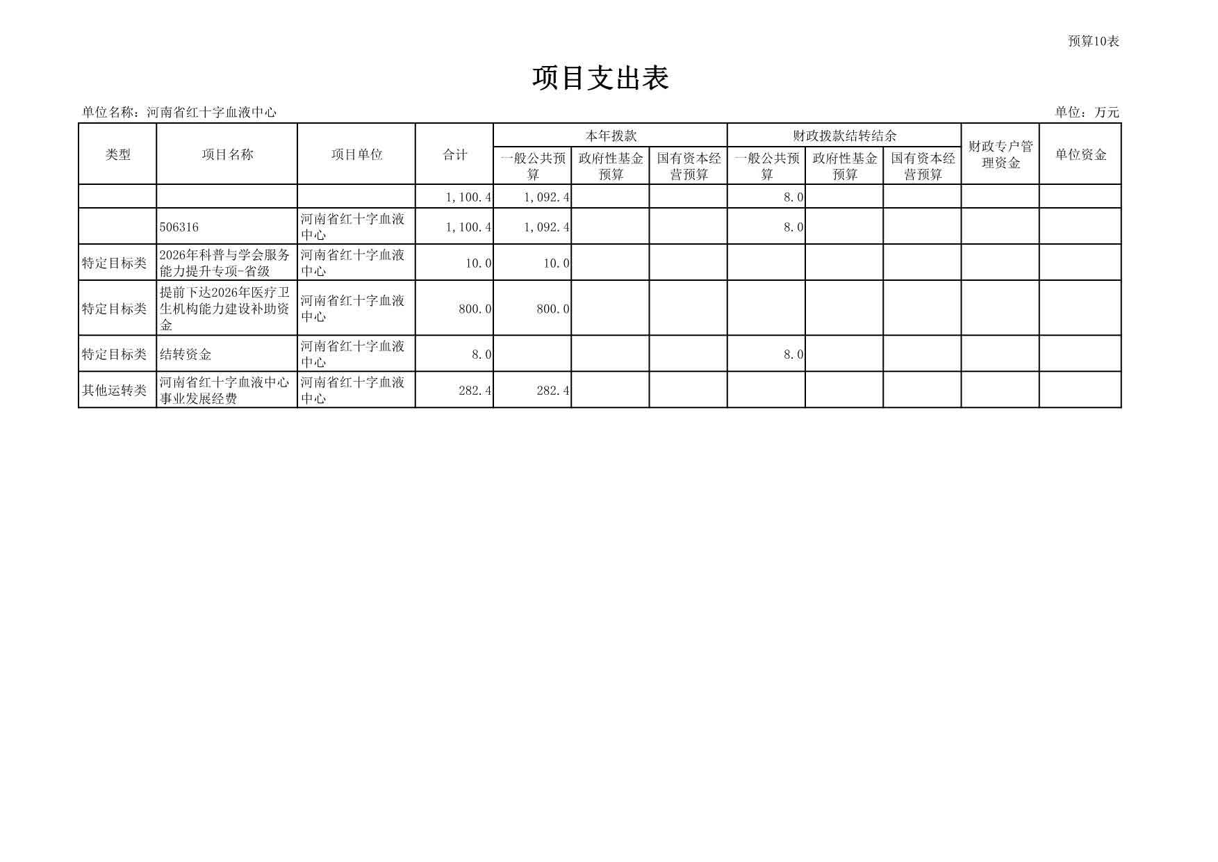 2026年度河南省红十字血液中心预算公开