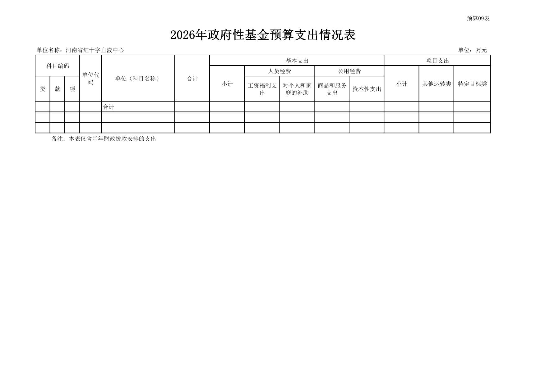 2026年度河南省红十字血液中心预算公开