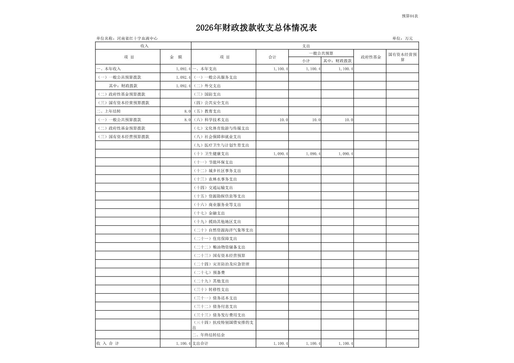 2026年度河南省红十字血液中心预算公开
