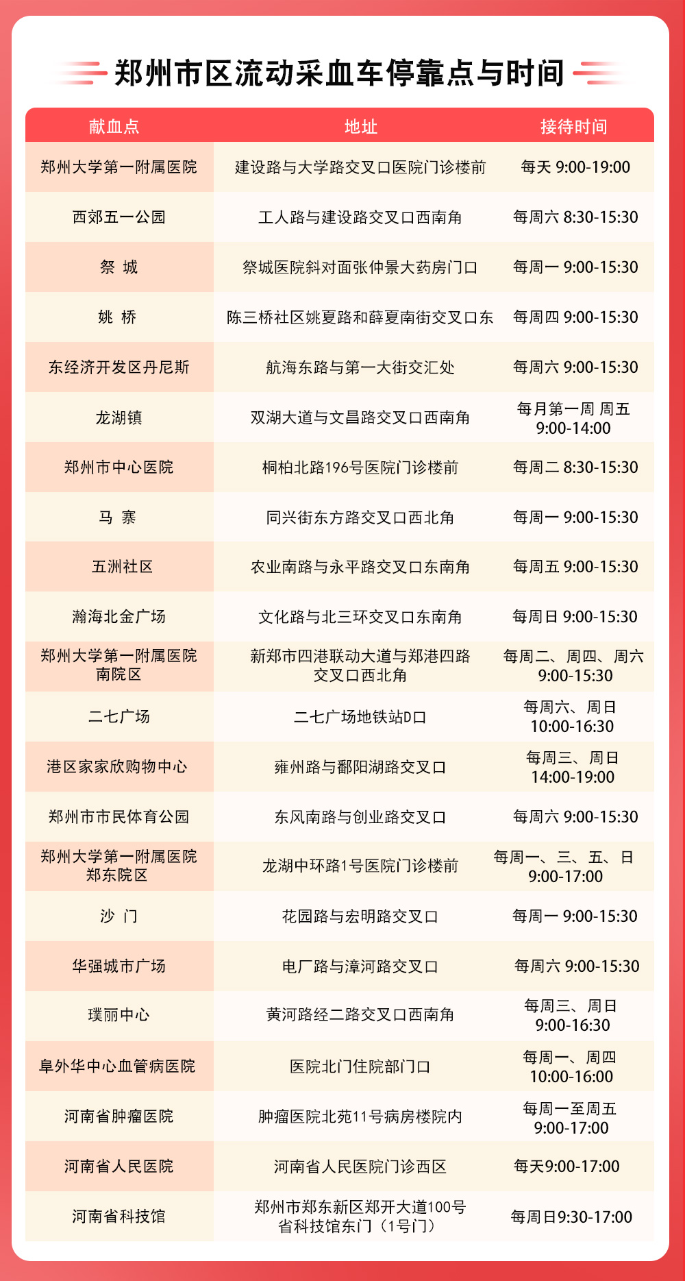 【最新更新】郑州地区无偿献血联系方式及地点