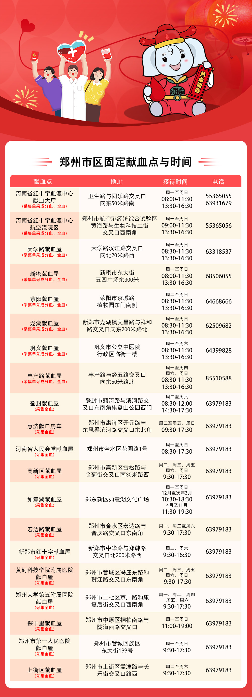 【最新更新】郑州地区无偿献血联系方式及地点