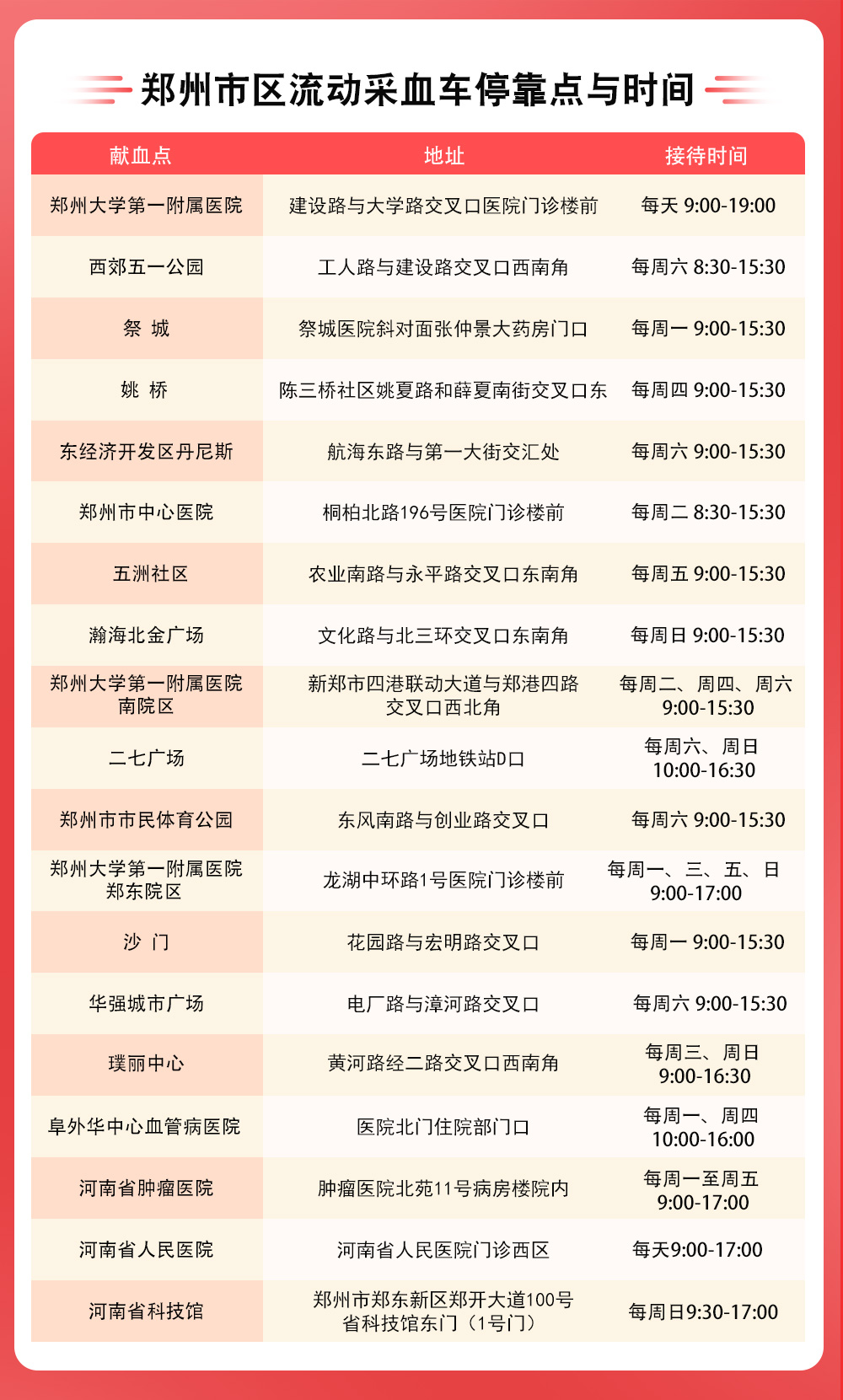【最新更新】郑州地区无偿献血联系方式及地点