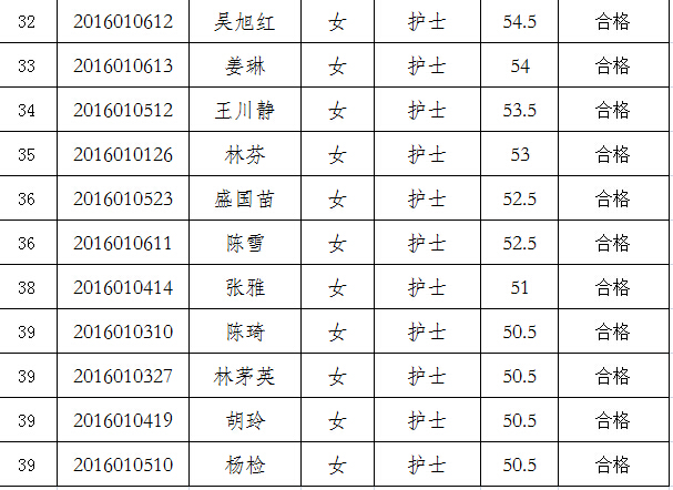 海南省血液中心2016年公开招聘专业技术岗位工作人员面试公告