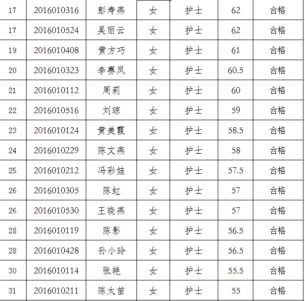 海南省血液中心2016年公开招聘专业技术岗位工作人员面试公告