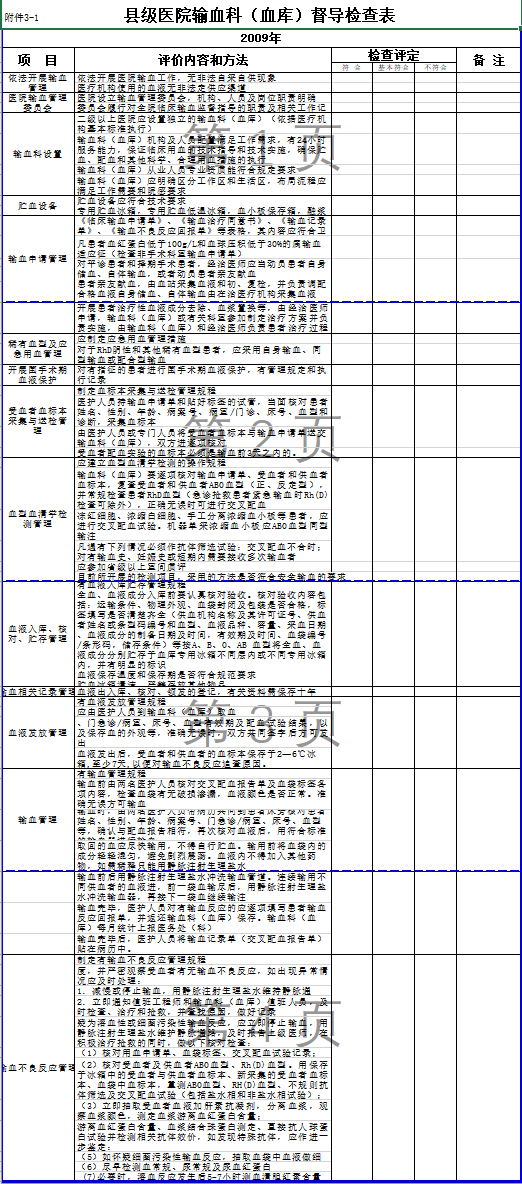 2009县级医院输血科（血库）督导检查表
