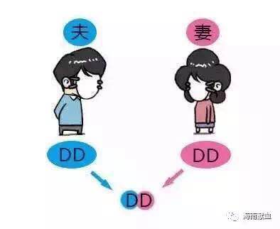 由O型血丈夫与A型血妻子，生出B型血宝宝所想到的……