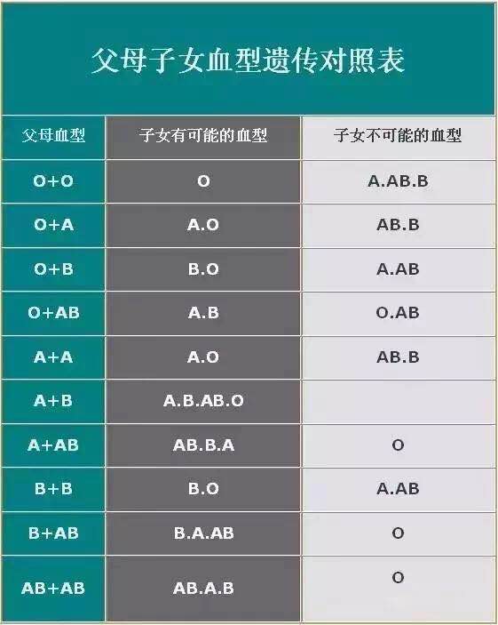 由O型血丈夫与A型血妻子，生出B型血宝宝所想到的……