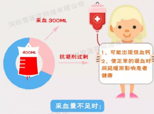 说好的献200,真的就是200吗?