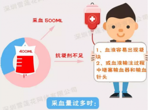 说好的献200,真的就是200吗?