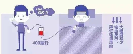 说好的献200,真的就是200吗?