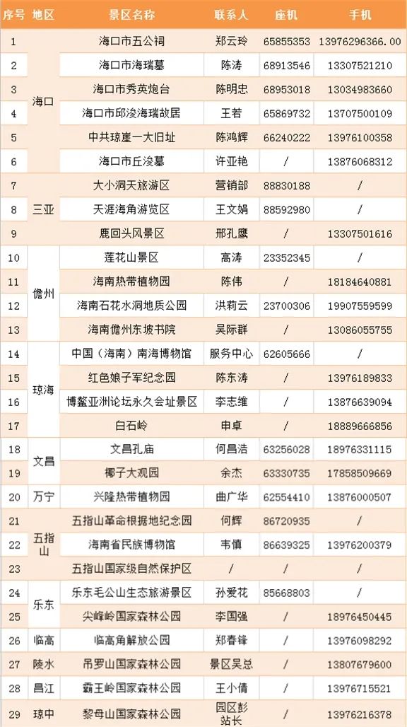 【好消息】首批“海南省无偿献血荣誉卡”发放啦!(内附当前可免费游览景区和免费乘坐公交目录)