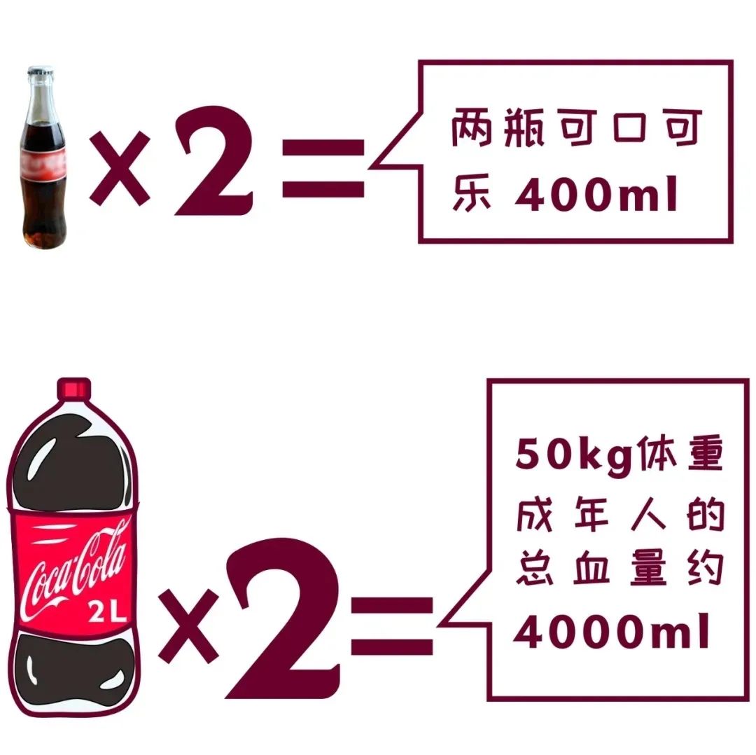 我到底是捐献200毫升还是400毫升呢？