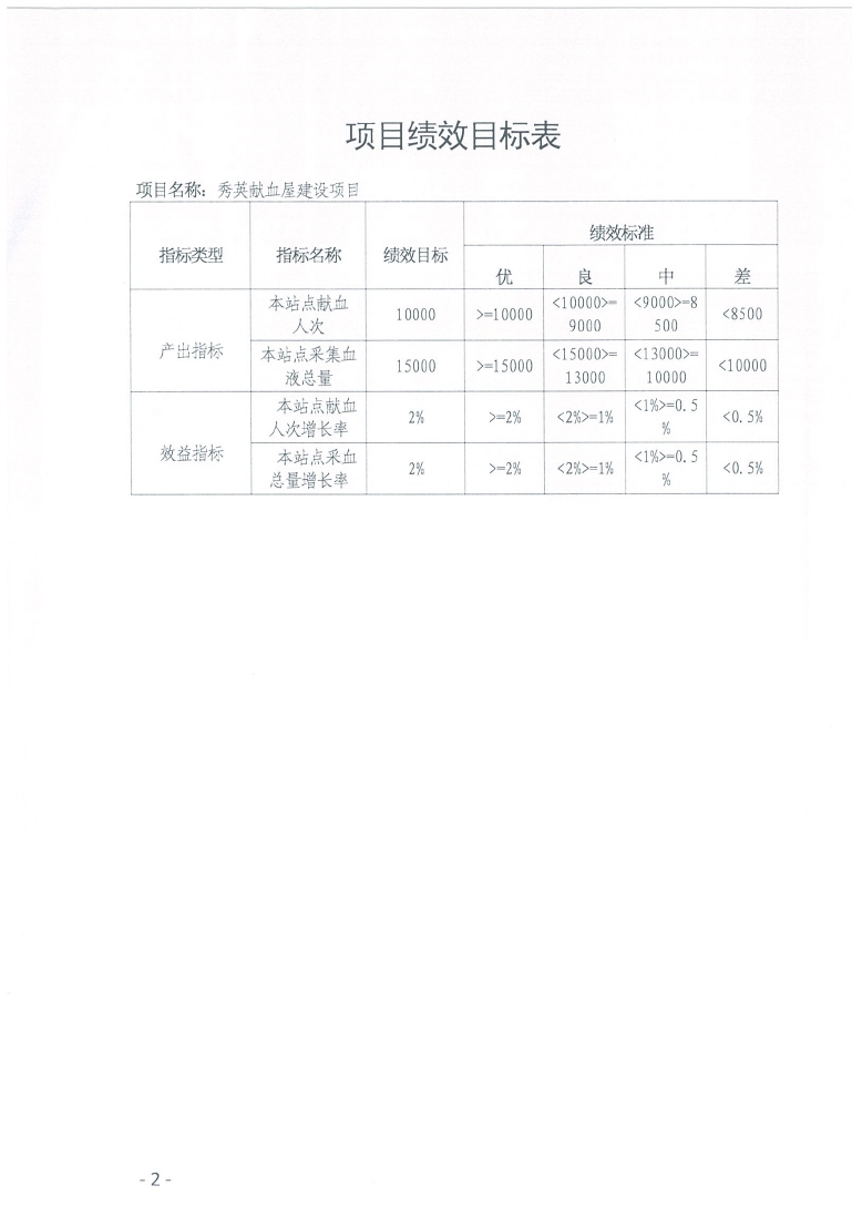 海南省血液中心2019年秀英献血屋建设项目绩效评价报告
