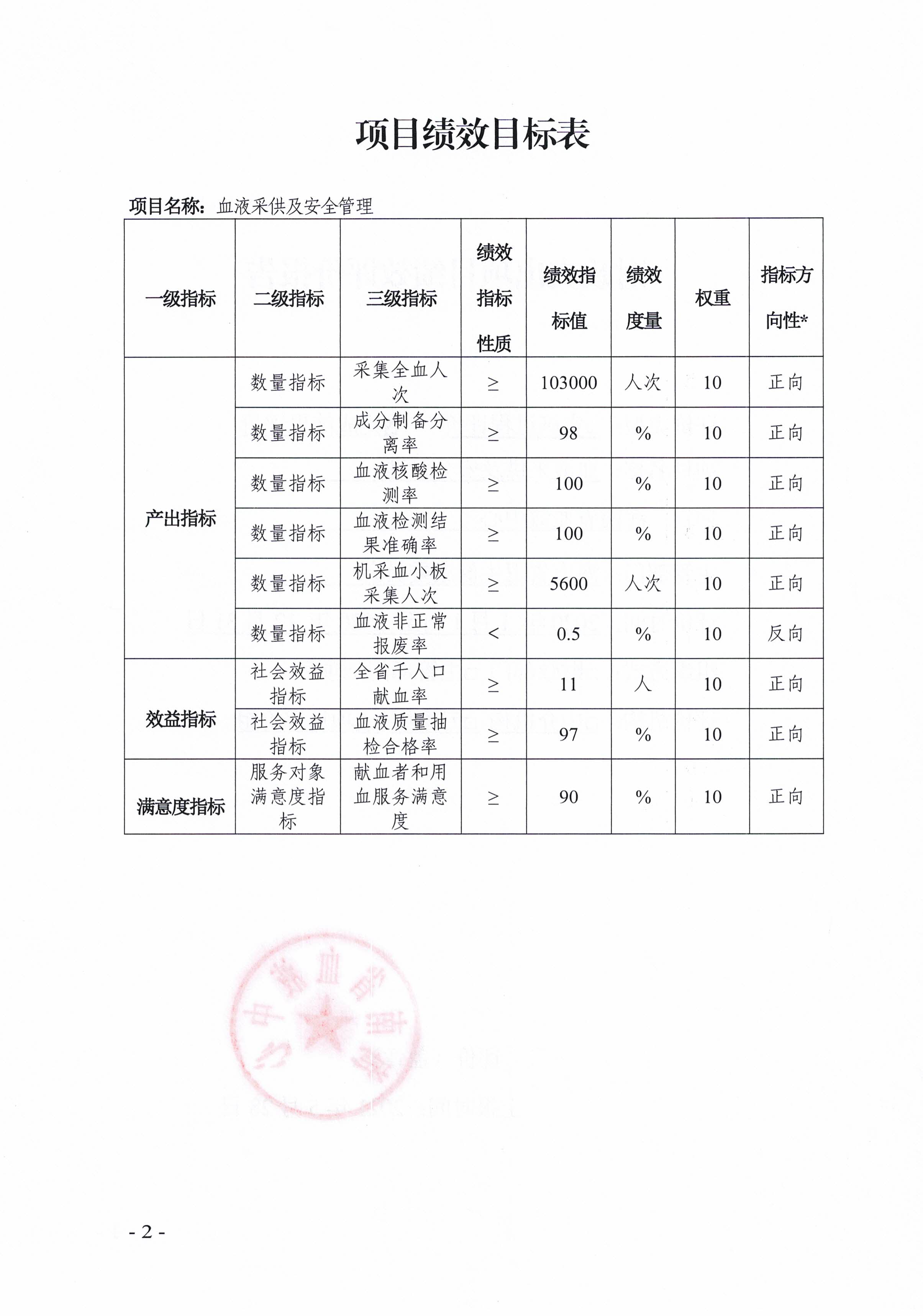 财政支出项目绩效评价报告（血液采供及安全管理）